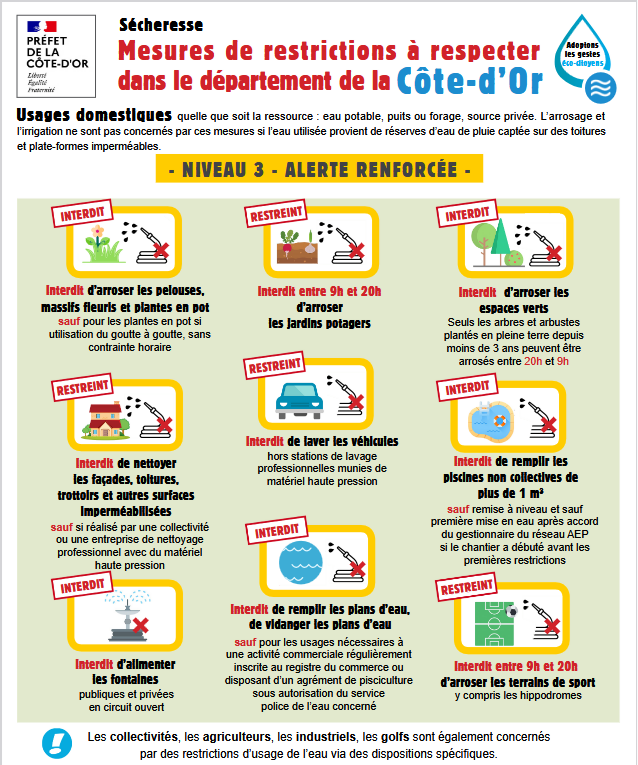 Restrictions des usages de l'eau